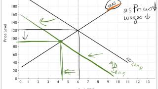 Selfcorrection mechanism [upl. by Brenk]