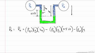 Manometer Example [upl. by Soigroeg769]