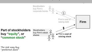 3 of 17 Ch14  Cost of equity explained [upl. by Kcirted]