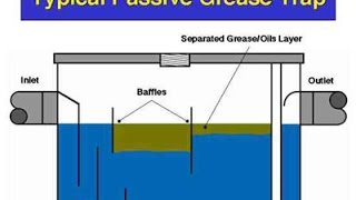 cleaning grease trap [upl. by Roley]