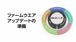 1 準備 MELSEC iQF【ファームウェアアップデート編】14 （日本語版） [upl. by Anohs]