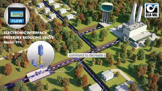 ClaVal 390 Electronic Interface Pressure Reducing Valve [upl. by Dwan189]