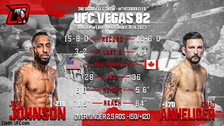 Jose Johnson vs Chad Anheliger UFC Vegas 82 Fight Breakdown [upl. by Lynn]