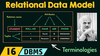 Introduction to Relational Data Model [upl. by Orecic333]