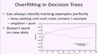 Decision Tree 5 overfitting and pruning [upl. by Zerla]