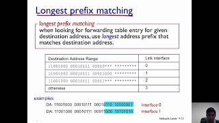 Forwarding in Datagram Networks  Longest Prefix Matching [upl. by Garda]