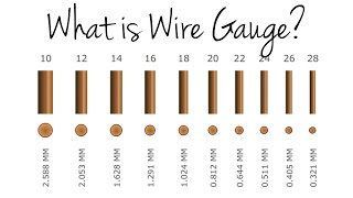 What is Wire Gauge [upl. by Nrubua]