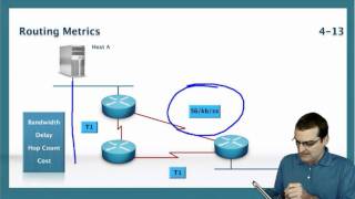 Routing Protocol Metrics [upl. by Snebur612]