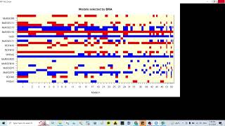 Bayesian model average BMA model for selecting the best model molecular descriptor in QSAR study [upl. by Aecila344]