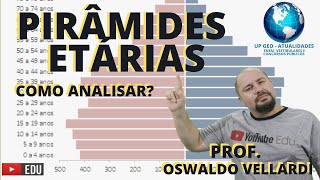 Pirâmides etárias  como analisar  População  EF08GE03 [upl. by Leandre]