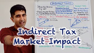 Y1 16 Indirect Tax  Full Market Impact [upl. by Naujal]