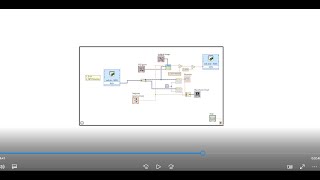 Using Labview for Advanced Flow Control with Equilibar Valves [upl. by Natsreik]