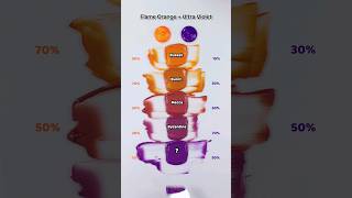 Flame Orange VS Ultra VioletSatisfying Color mixing🎨 colormixing satisfying asmr [upl. by Yahiya92]