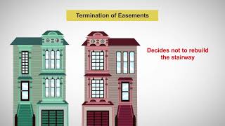 Interests in Real Estate Easements Creation Scope and Termination [upl. by Comstock]