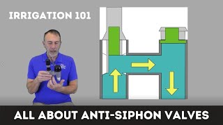 How to Use AntiSiphon Valves w Backflow Prevention Basics [upl. by Aivax]