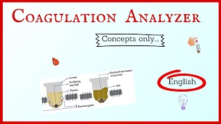 Coagulation Analyzer  Coagulometer  Explained  English [upl. by Aserret]