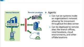 Get the Most Out of GoAnywhere MFT Agents [upl. by Umeh268]