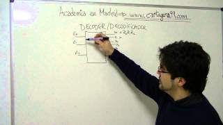 explicación del circuito decodificador lógica combinacional integrado decodificador [upl. by Ericksen816]