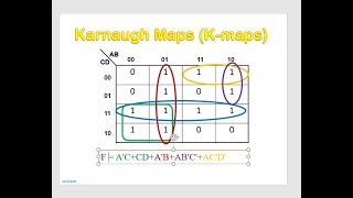 Karnaugh Map kMap [upl. by Scott751]