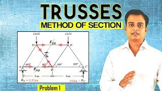 TrussesMethod of SectionProblem 1 [upl. by Daniella]