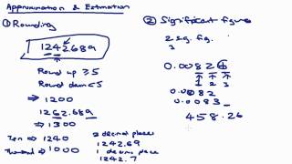 Approximation amp Estimation [upl. by Leiser]