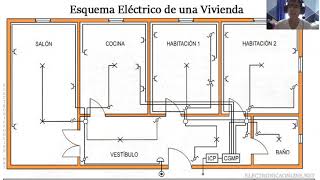 Descripción de Diagrama Unifilar de una Vivienda [upl. by Minnaminnie394]