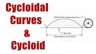 What are CYCLOID What are CYCLOIDAL CURVES   Engineering Curves  Engineering Drawing [upl. by Nunes39]