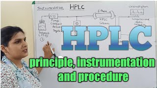 HPLC I High Performance Liquid Chromatography  Principle  instrumentation and procedure [upl. by Bonne]