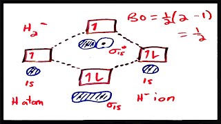 Molecular Orbital Theory III Bond Order and Stability [upl. by Tapes]