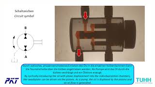 TUHH PKT Axialkolbenmotorpumpe Funktionsdemonstrator  Elemente der Fluidtechnik [upl. by Fruin724]