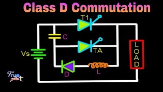 🔴 Class D Commutation  in Hindi [upl. by Esiom]