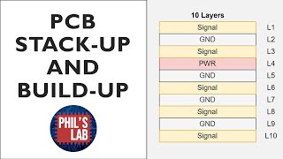 PCB StackUp and BuildUp  Phils Lab 56 [upl. by Airbma]