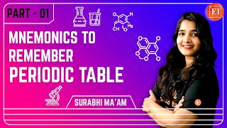 Mnemonics To Remember Periodic Table Part 1 Groupwise 1 2 13 14 15  Periodic Table Tricks [upl. by Eanore751]