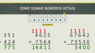 Sistema de Numeração  Como SOMAR números OCTAIS e HEXADECIMAIS [upl. by Borgeson]