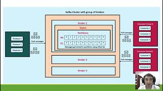 Introduce Apache Kafka 2024 [upl. by Atenaz]