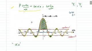 Formation of Energy Bands  Kronig Penney Model [upl. by Cirilla687]