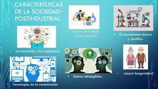 La sociedad postindustrial [upl. by Eirual]