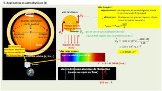 Son et effet Doppler Term Spé [upl. by Oesile]