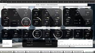 10 Best Safety Dashboards  HSE Performance Monitoring Tool  Manager Version  Officer Version [upl. by Chatterjee]