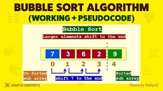 Bubble Sort Algorithm  How Bubble Sort Works with Example  Part  1  Sorting Algorithms DS [upl. by Neelear]