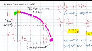 The Law of Increasing Opportunity Cost and the PPC Model  Jason Welker [upl. by Youngran]