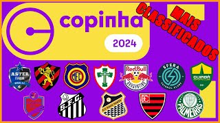 ⚽ COPINHA 2024 – DOMINGO DE MUITOS GOLS E CLASSIFICAÇÕES DEFINIDAS [upl. by Gassman]