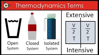 Thermodynamics PV Diagrams Internal Energy Heat Work Isothermal Adiabatic Isobaric Physics [upl. by Oleic731]