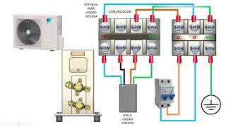 CONEXIONES ELECTRICAS GENERALES EN AIRES ACONDICIONADOS INVERTER MINISPLITS [upl. by Odranreb]