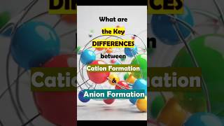 What are the Key Differences Between Anions and Cations chemistry inorganic [upl. by Roche]