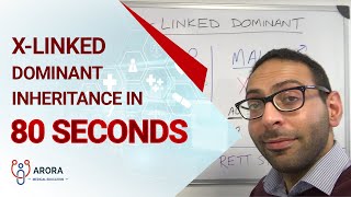 Xlinked Recessive inheritance in 60 seconds [upl. by Eillehs]