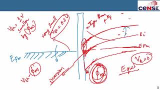 Ideal MOS system derivation of threshold voltage [upl. by Godfry]