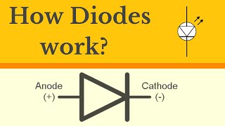 Diode Explained  How Diodes work  Working principle [upl. by Desirea612]