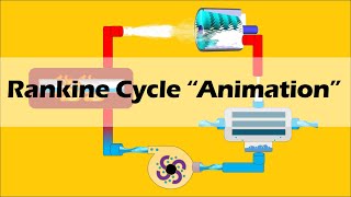 RANKINE CYCLE Simple and Basic [upl. by Bent]