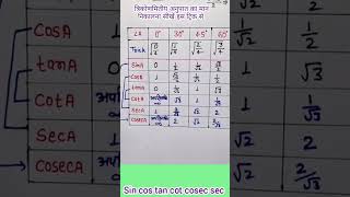 trigonometry table  trikonmiti table video  sin cos tan cot cosec sec trigonometry [upl. by Arezzini]